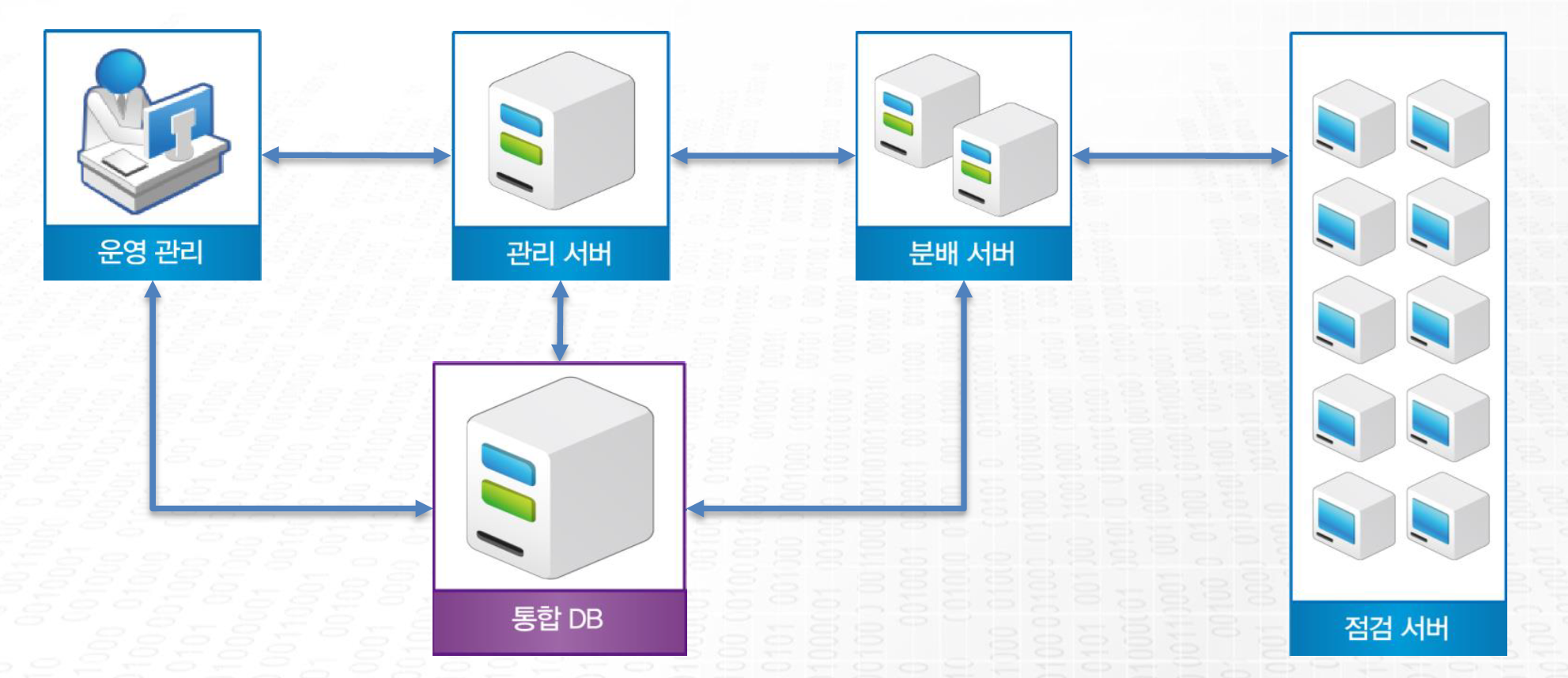 MCD System Diagram