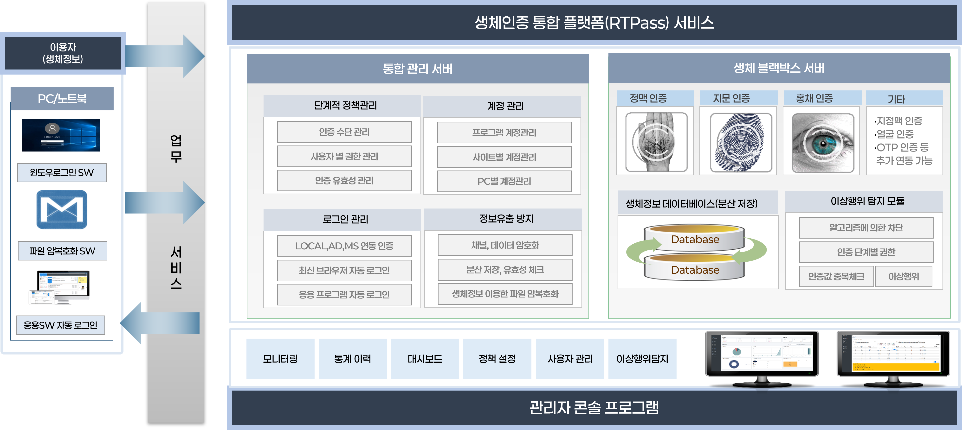 RTPass System Diagram